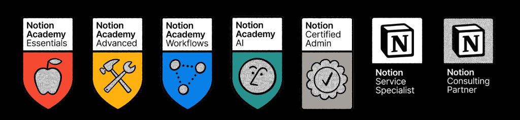 Official Notion certifications: Academy Essentials, Advanced, Workflows, AI, Certified Admin, Service Specialist, and Consulting Partner